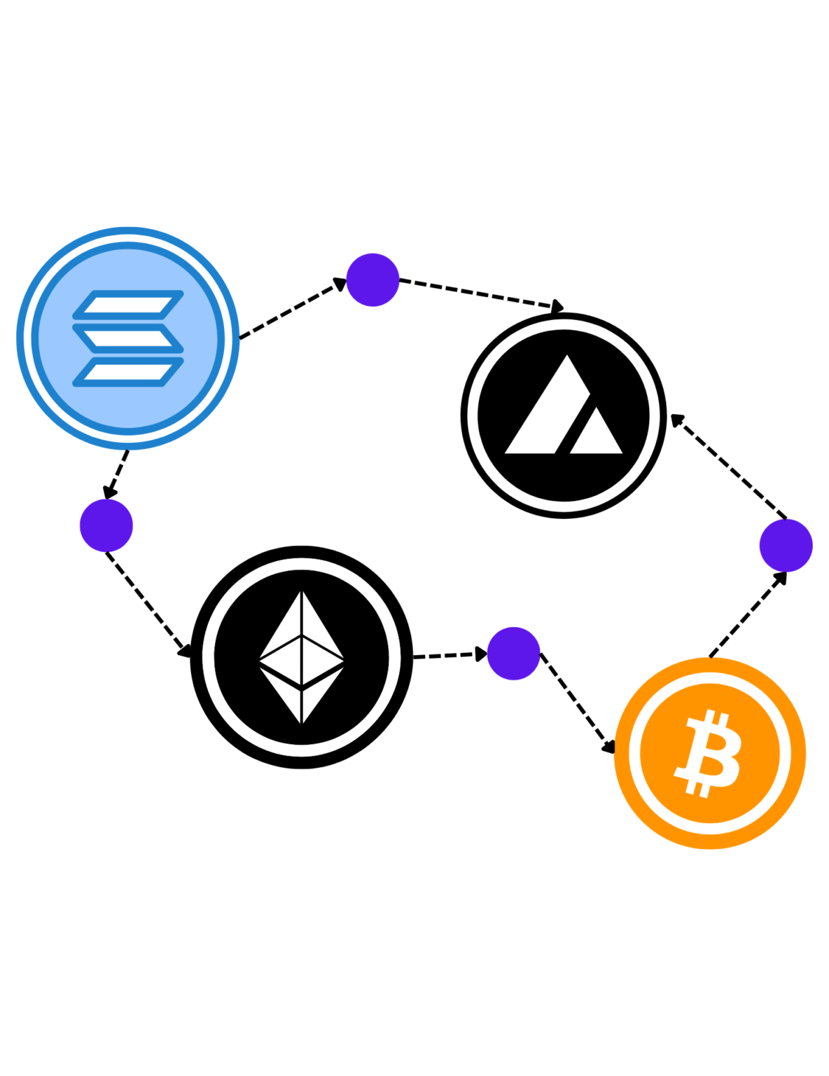 7 Best Crypto Bridges of 2025: Fastest & Most Secure Options