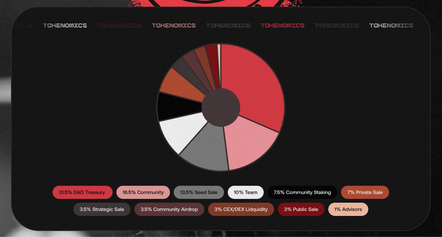 Mixed-Martial Arts Star Conor McGregor Launches ‘REAL’ Meme Coin