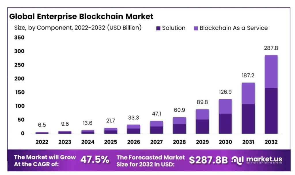 Enterprise Blockchain Enters New Era With Focus on Hybrid Solutions