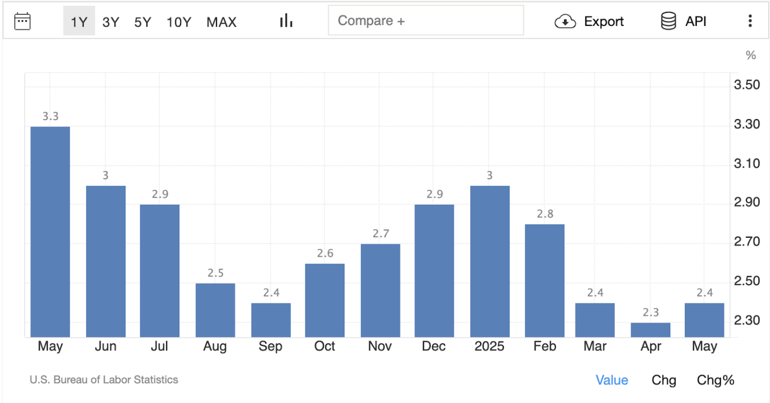 Donald Trump Warns Fed: Slash Rates or I’ll “Force Something” – Powell’s Job Still Safe