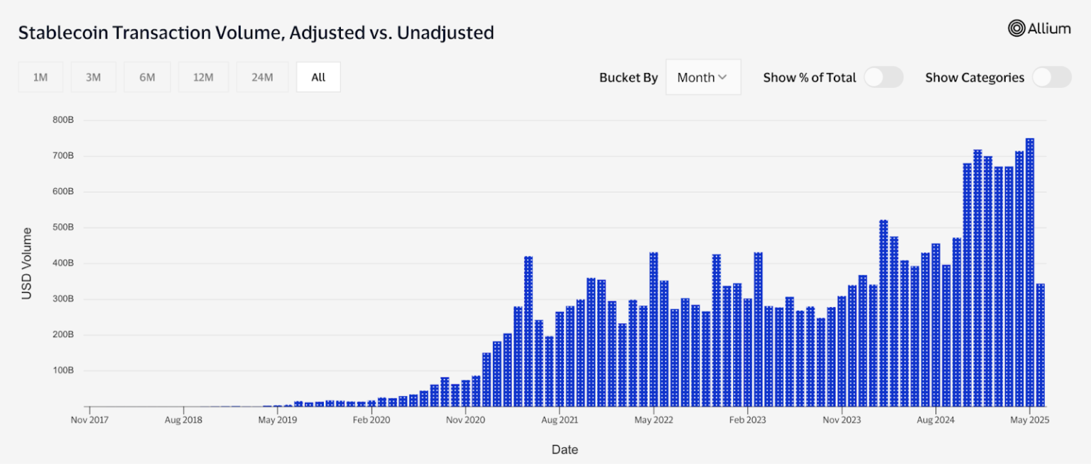 Shopify Just Made Crypto Payments Mainstream with USDC Integration Via Coinbase and Stripe