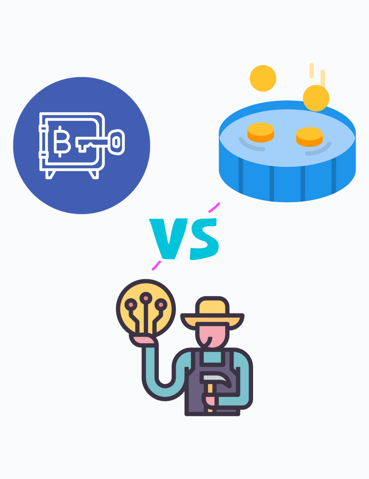 Staking vs Yield Farming vs Liquidity Mining: Beginner-to-Advanced Guide