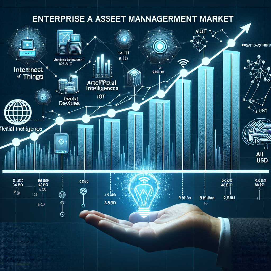 Enterprise Asset Management Market to Nearly Double to Over USD 9 Billion by 2034, Fueled by IoT and AI Integration
