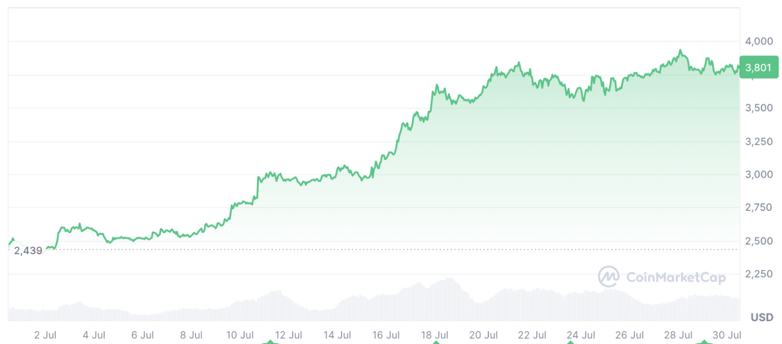Bitcoin Hovers at $118K: Is the 2025 Bull Market Stalling or Reloading?