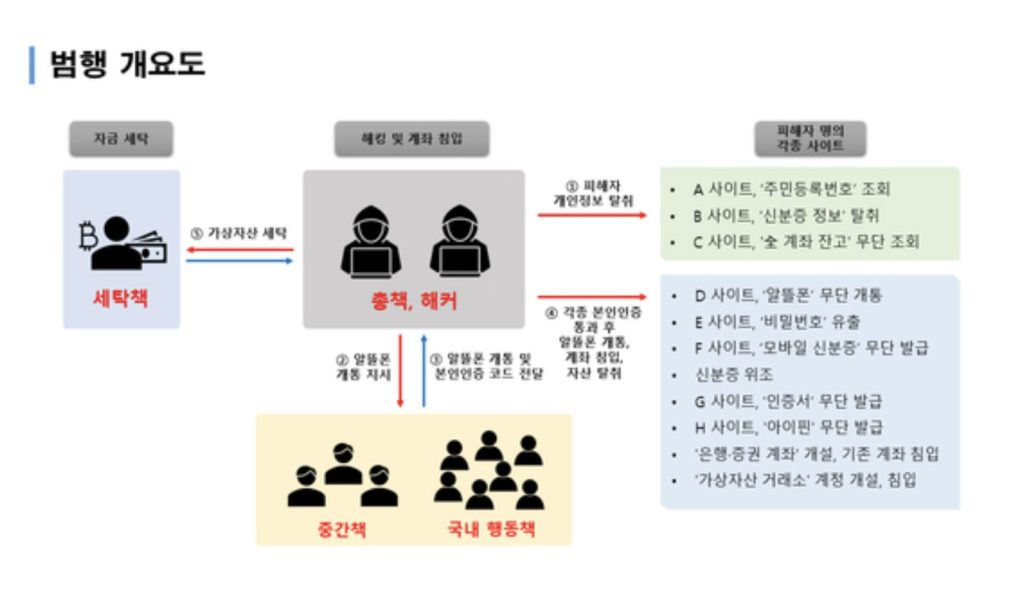 BTS Star Jungkook Targeted as Hackers Steal $28.1M from South Korea’s Elite