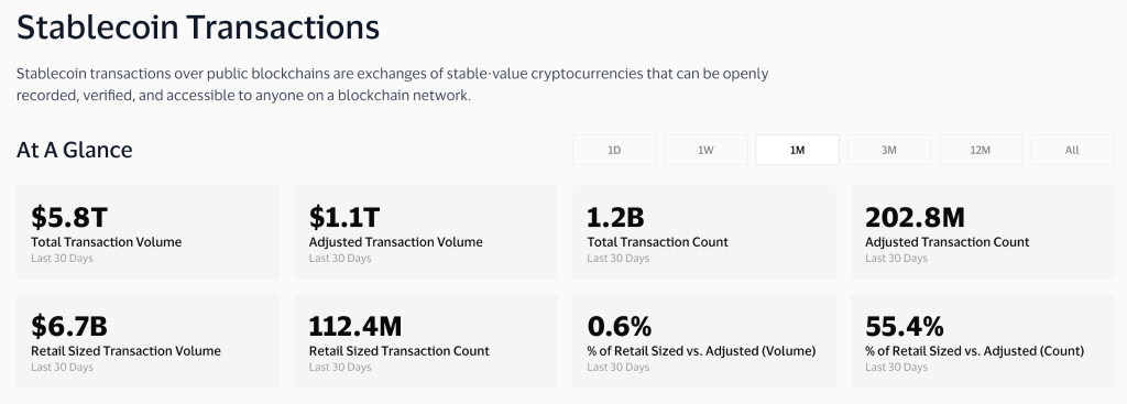 Citi Backs Stablecoin Firm BVNK Despite Previously Opposing Crypto Payment Rails